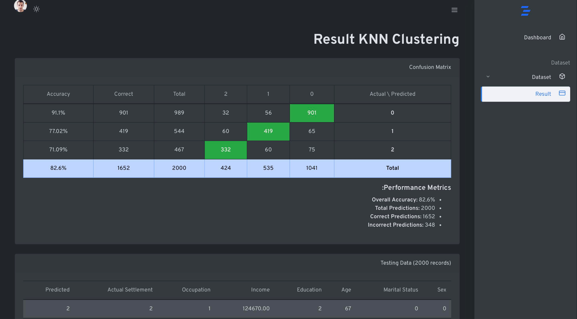 KNN Clustering Clustering Segmentation